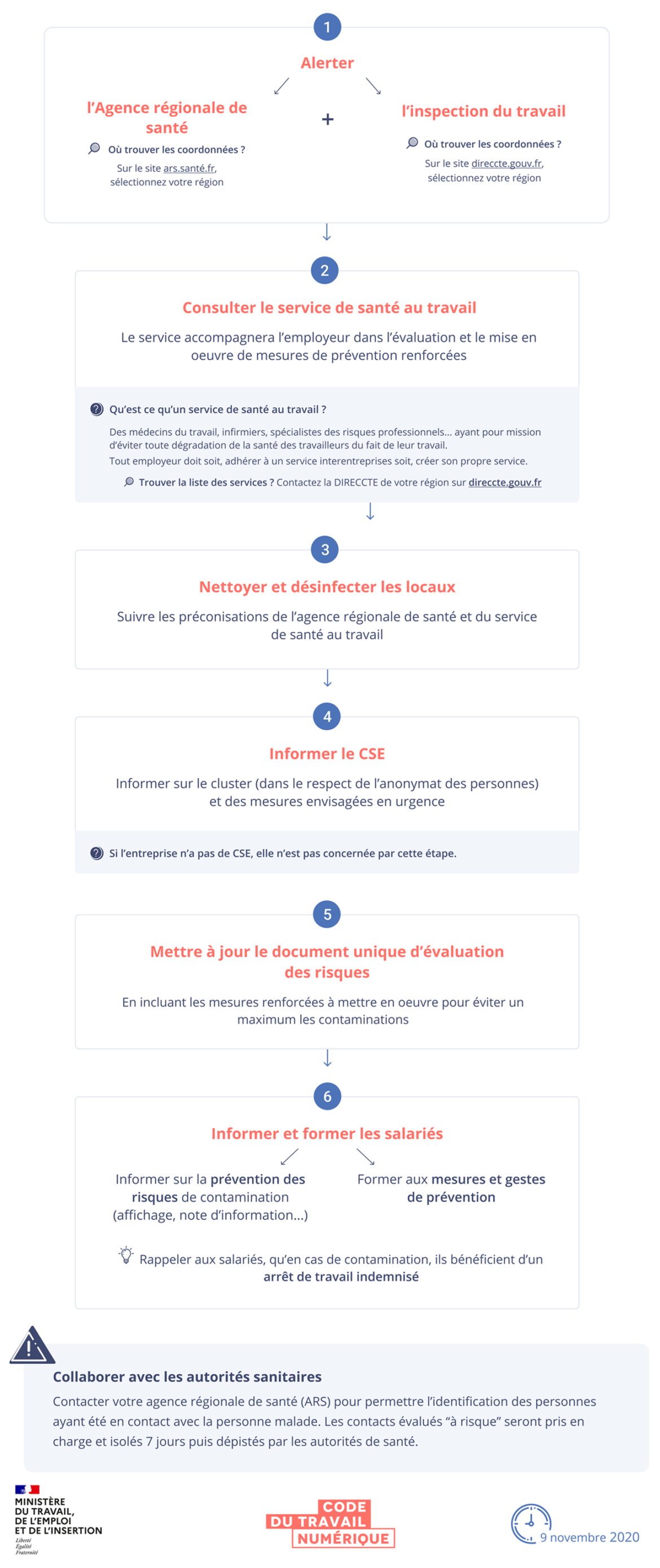 Code-Travail-numerique.png